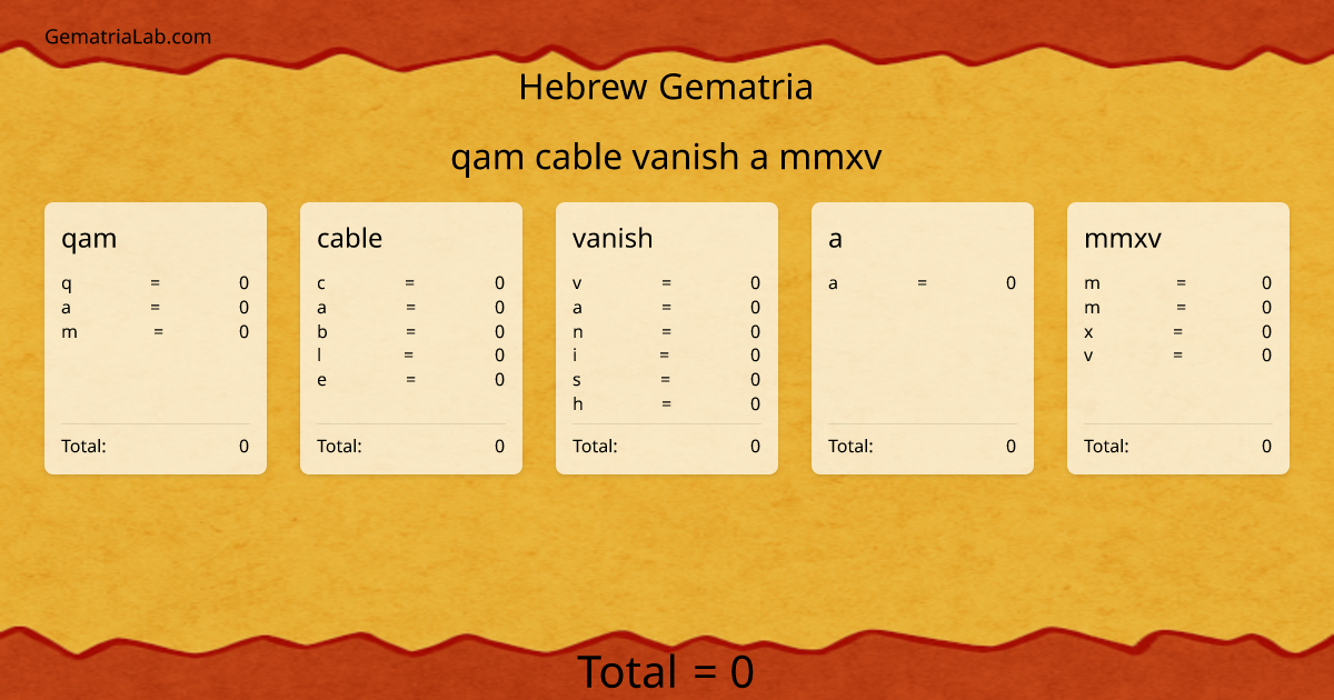 qam cable vanish a mmxv in hebrew Gematria